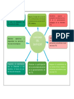 Funciones de Daip y CCRT