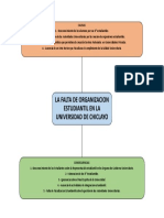 La organización estudiantil