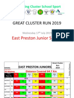 Great Cluster Run 2019 - Epjs