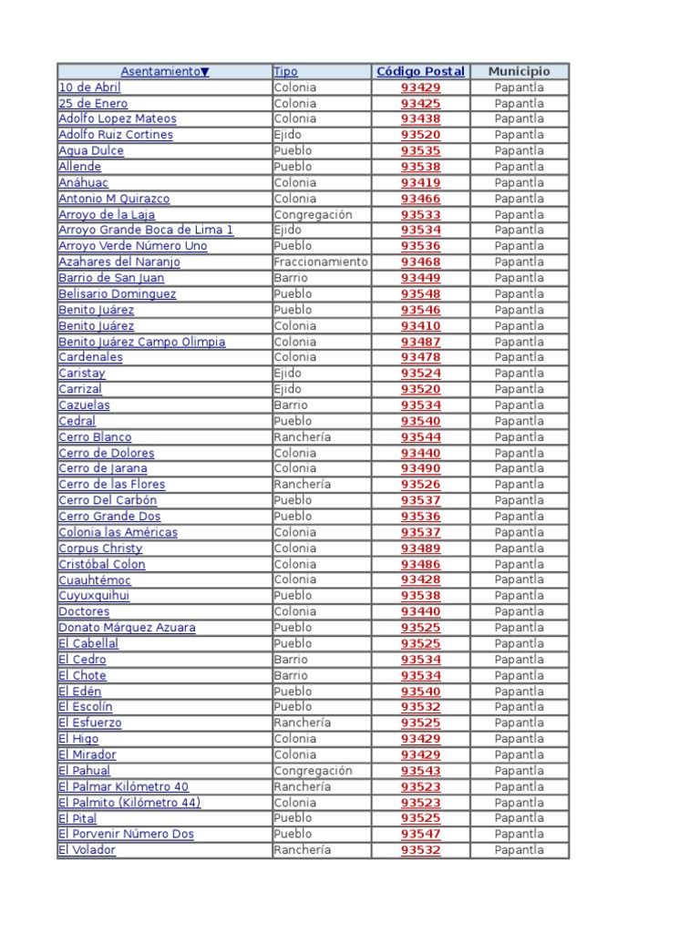 Codigos Postales - Papantla y Alrededores | PDF | Militares de mexico |  América del Norte, image size:768x1024