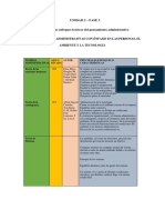 Cuadro Comparativo Entre Teorias Administrativas