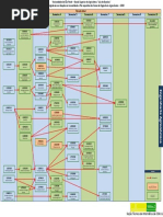Fluxo Eng Agronomica 2019