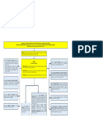 Esquema de Derecho Constitucional LIBERTAD