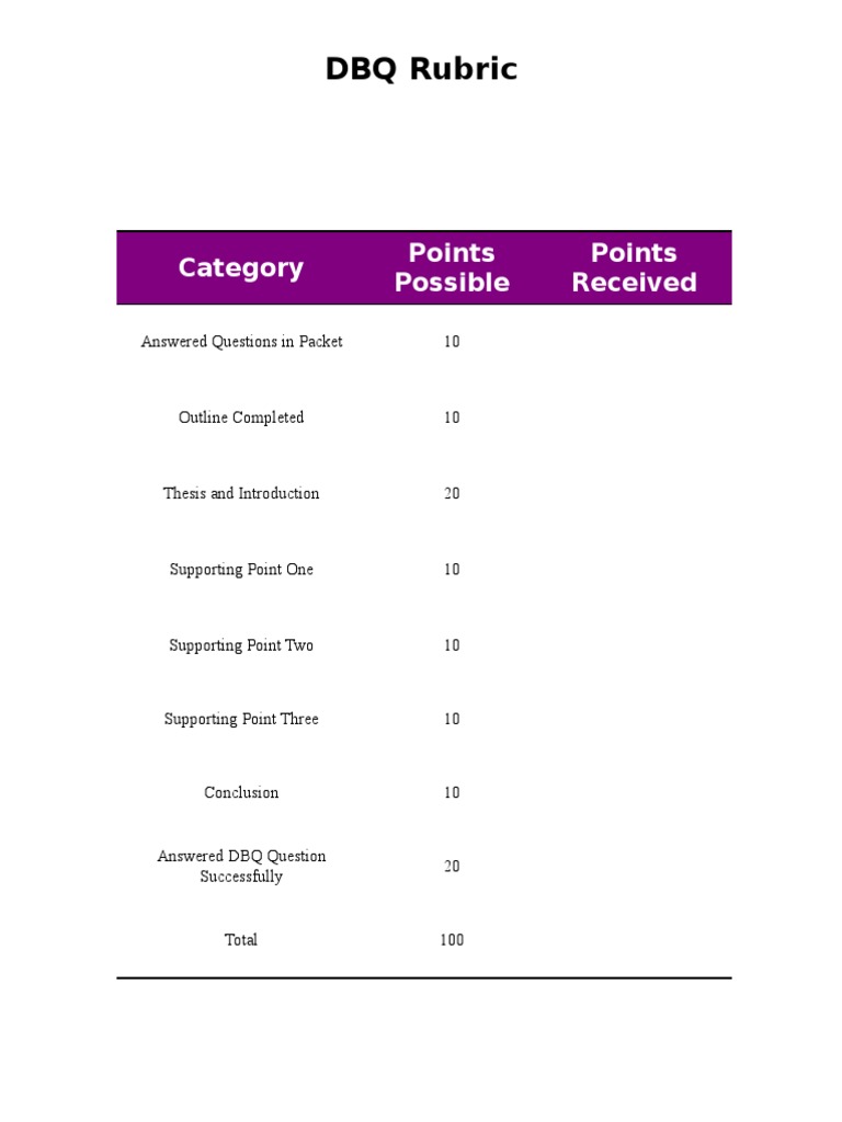 DBQ Rubric PDF