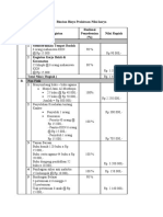 Rincian Biaya Prakiraan Nilai Karya 64