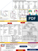 CCBB Del Aparato Respiratori O: Neumología