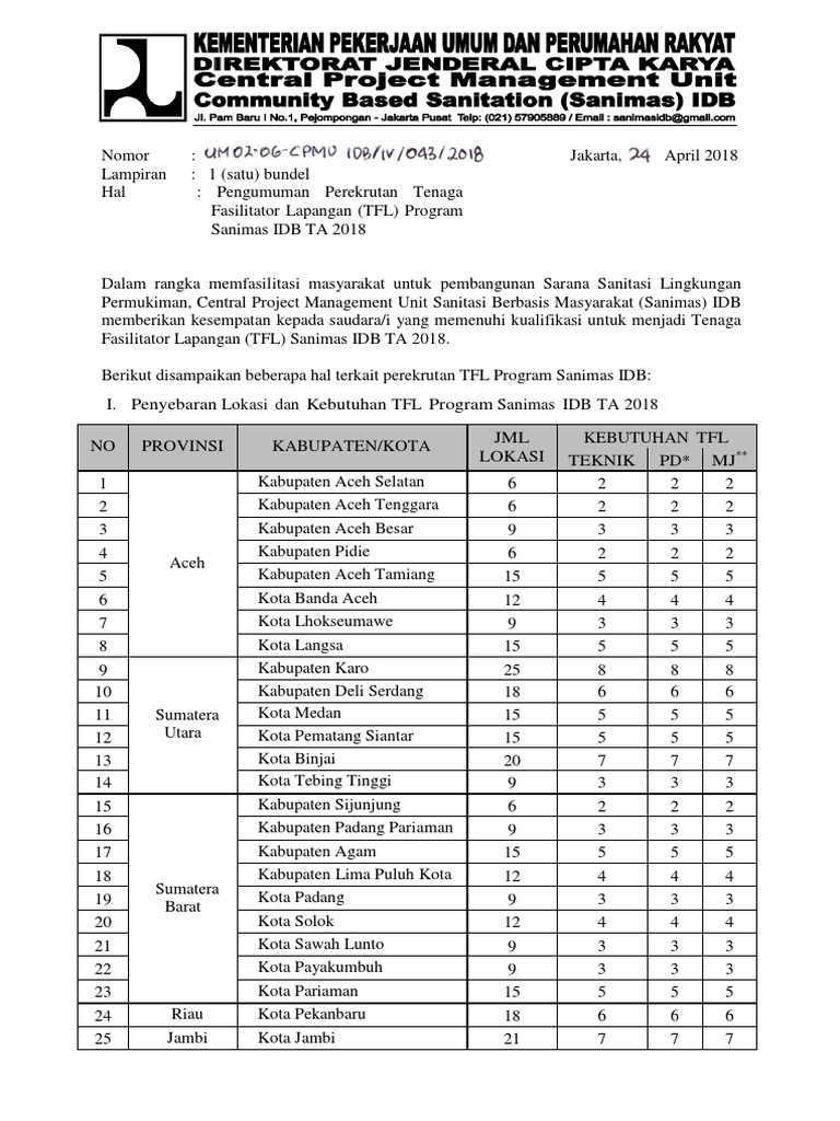 Final Surat Rekrutmen Tfl Sanimas Idb 2018 Bb 1