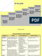 RANAH KOGNITIF BLOOM