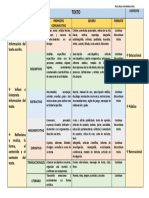 Tipología Textual PDF