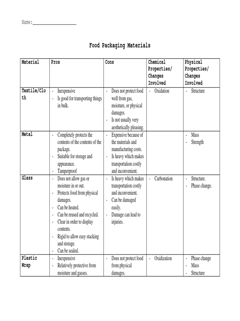Food Packaging Material Analysis | PDF | Plastic | Packaging And Labeling