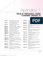 Tablas Termodinamicas