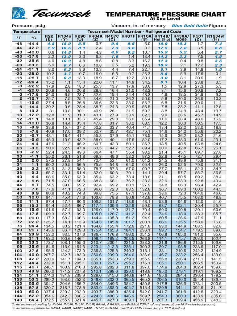 21+ R410A Temp And Pressure Chart