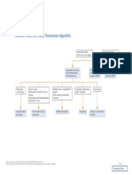 Intensive Care Unit (ICU) Transfusion Algorithm: Reviewed 07/2013