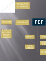 Kerangka Konsep Fungsi Komposisi