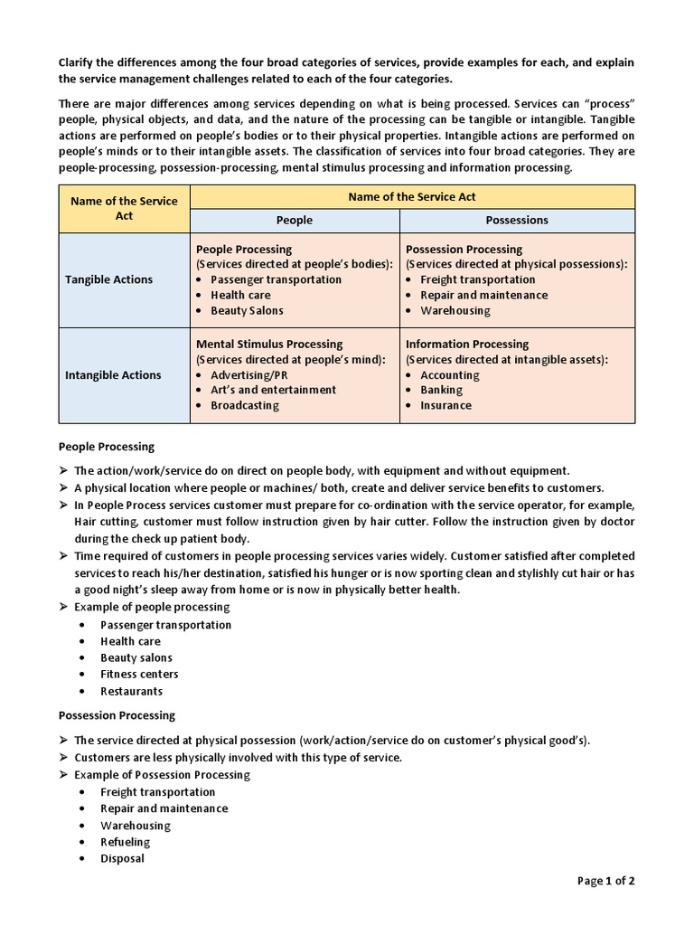 Four Broad Categories Of Services Mind Health Care