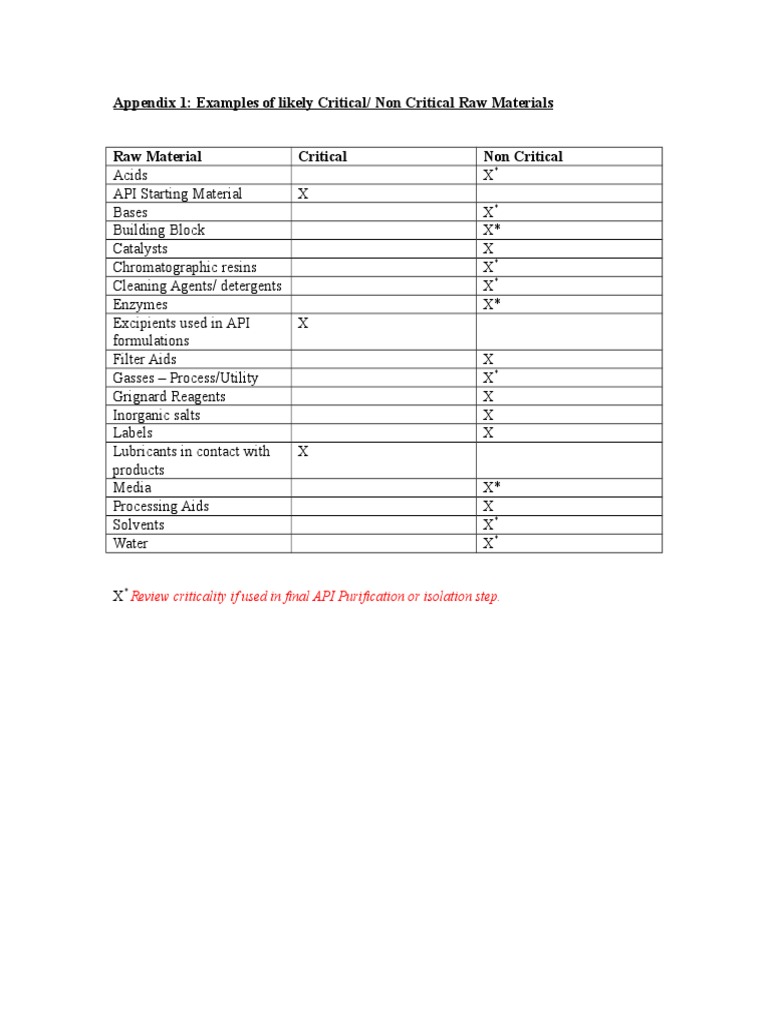 Critical vs Non-Critical Raw Materials | PDF