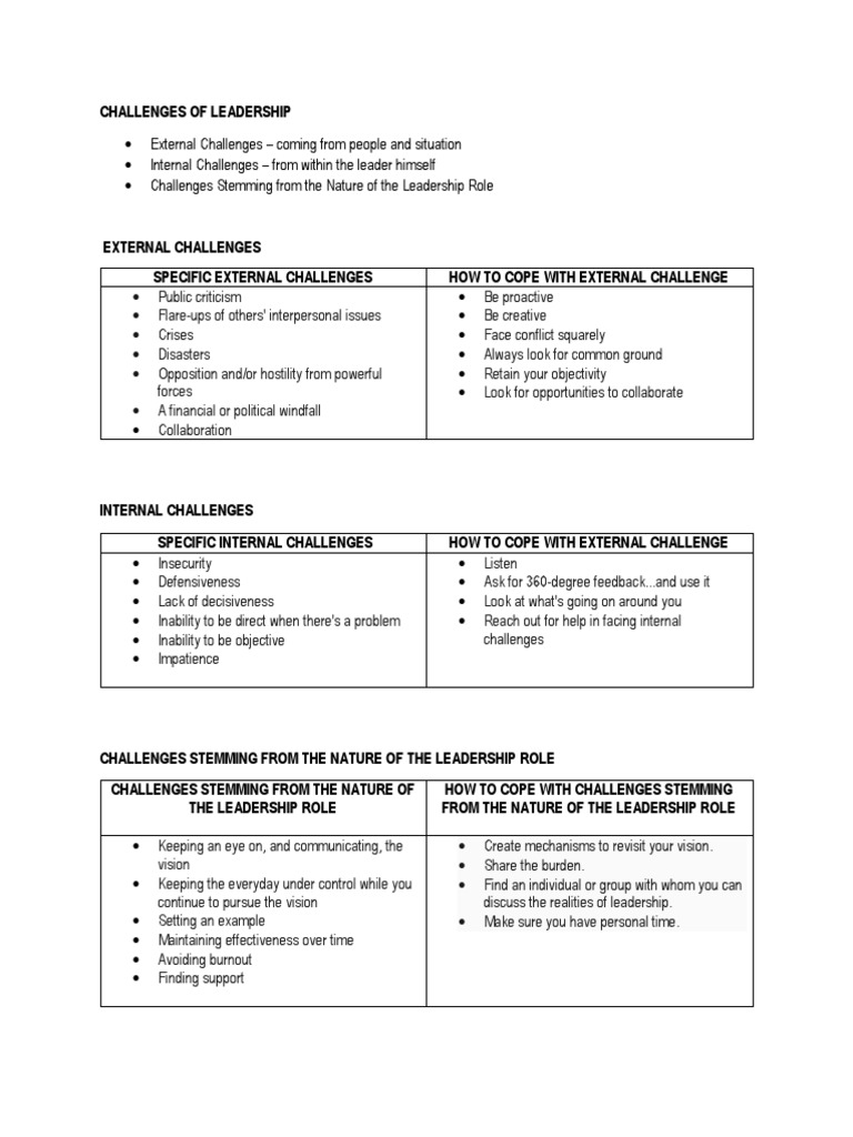 Leadership Challenges and Coping Strategies | PDF