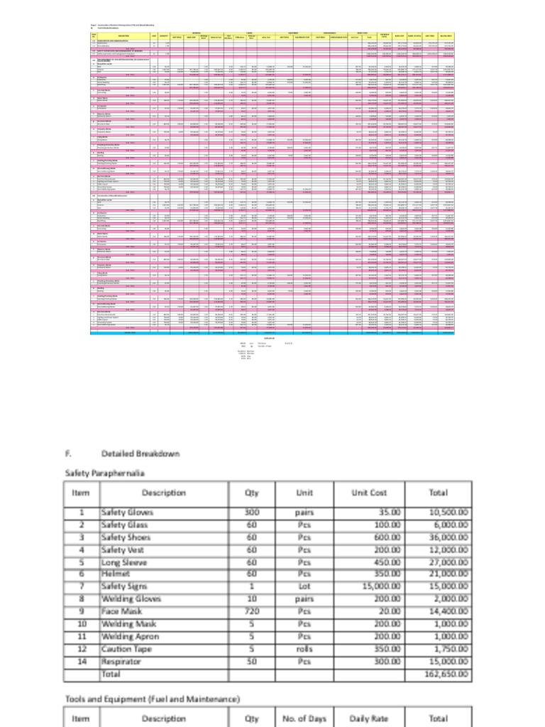 TTC Workshop Cost Estimate Breakdown | PDF | Building Materials ...