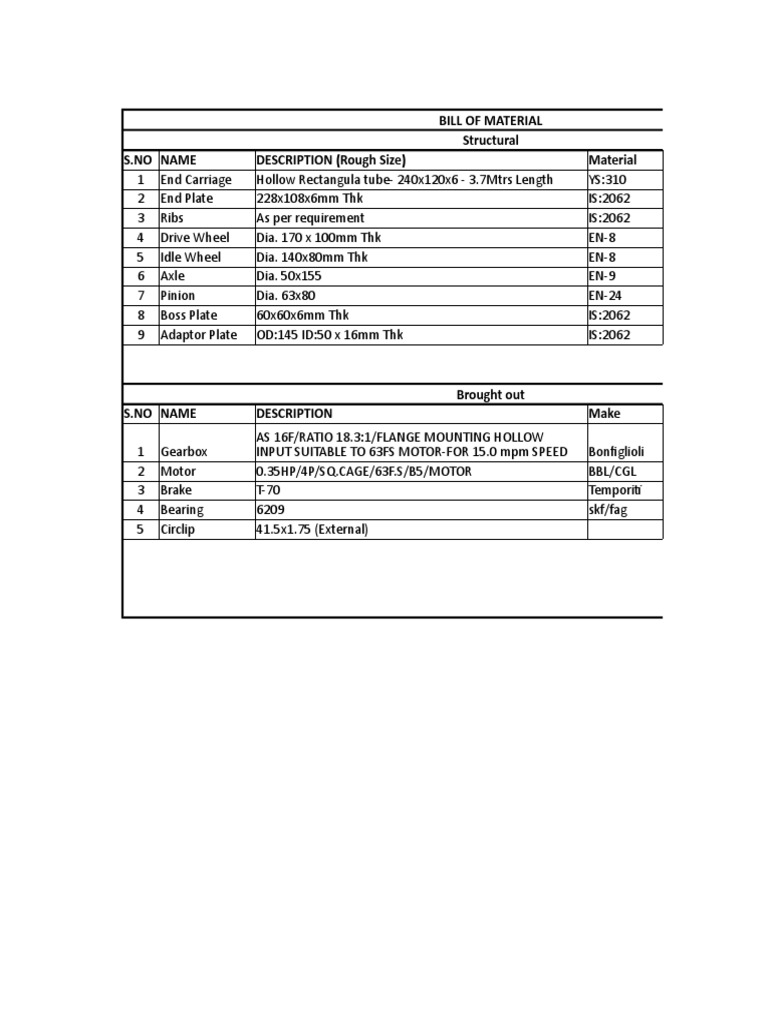 Bill of Material Structural S.No Name DESCRIPTION (Rough Size) Material ...