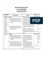 Menganalisis Kisi-Kisi Soal Prakarya Kelas VIII