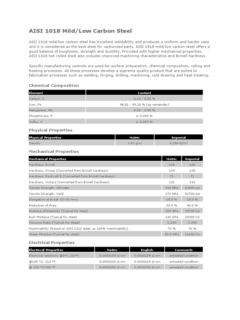 AISI 1018 Steel: Properties & Uses | PDF | Annealing (Metallurgy) | Steel