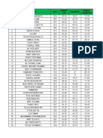 Nilai Gabungan Cat Dan Samapta PFK 100%