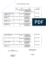 Data Inventaris Tanah