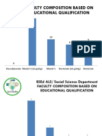 Faculty Composition Based On Educational Qualification