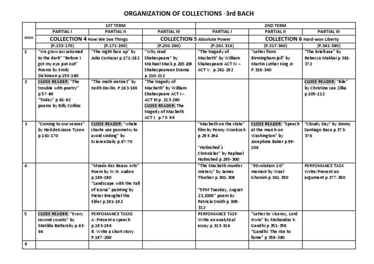 3rd Bach Collections Organization Guide | PDF