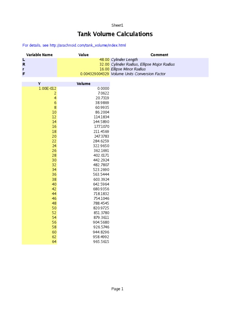 Cylindrical Tank Volume Calculations | PDF