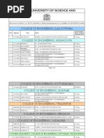 Cochin University of Science and Technology: College of Engineering, Kallooppara