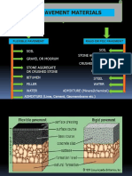 CE-Aggregate IITR