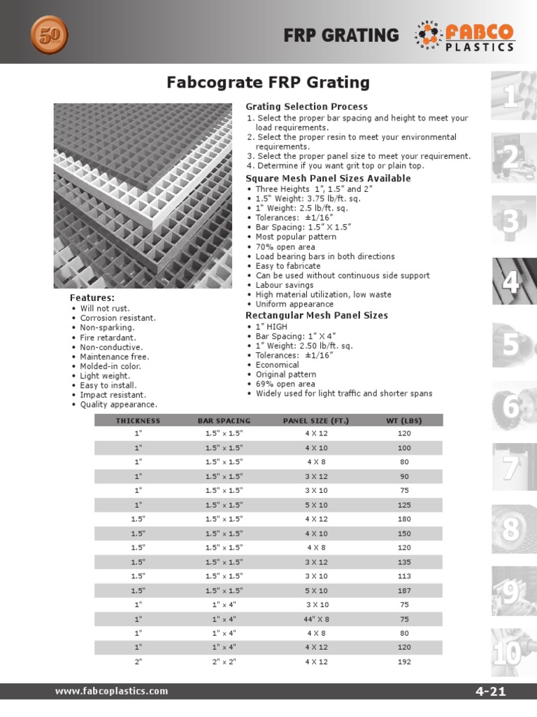 Grating 1 PDF | PDF | Fiberglass | Polyvinyl Chloride