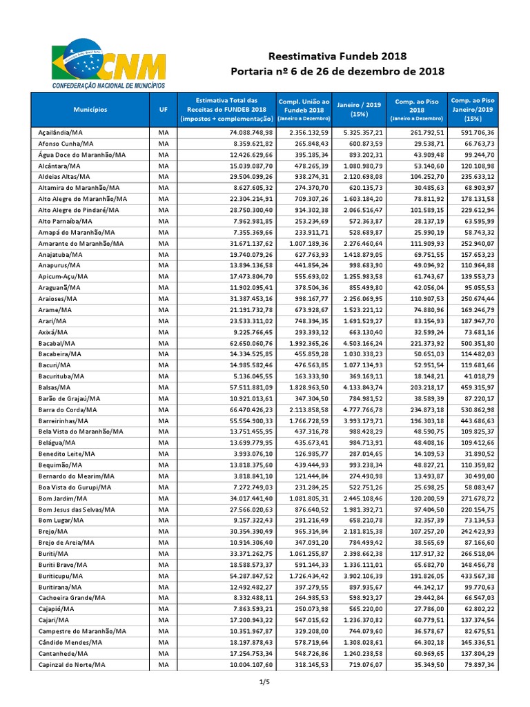 Tabela Referência para CNM PDF Brasil