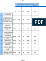 Descuentos MTC infracciones tránsito