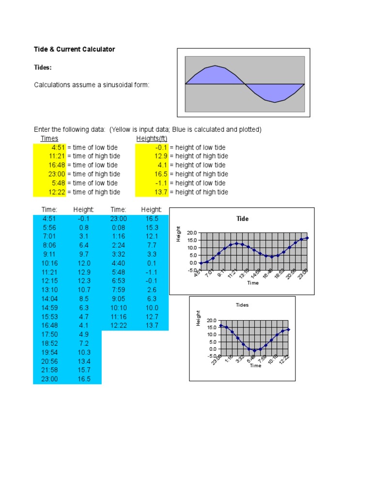 Tide & Current Calculator Tides PDF