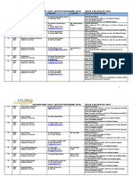 Asignaturas Primer Sem 2019-1