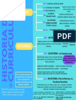 Historia Del Curriculum PDF