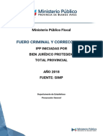 Ministerio Público Bonaerense IPP FCC 2018