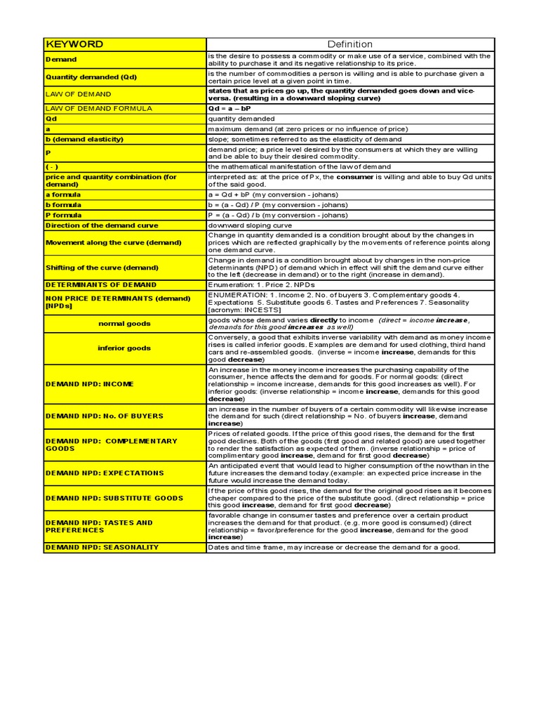 Understanding Demand and Its Determinants | PDF | Demand Curve | Demand