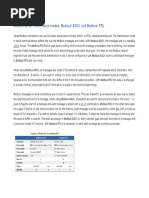 Modbus Serial Transmission Modes