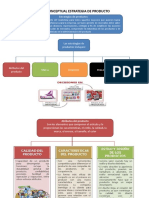 Mapa Conceptual Estrategia de Producto