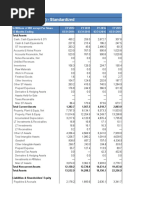 PVR LTD (PVRL IN) - Standardized