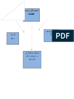 pengurusan grafik