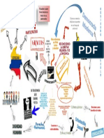 Mapa Mental - Democracia