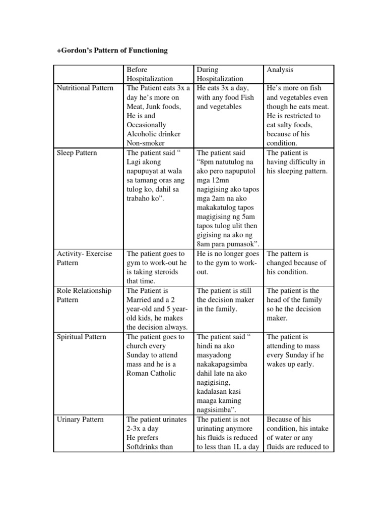 Gordon's Pattern of Funct | PDF | Determinants Of Health | Food And Drink