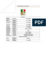 CATEGORÍAS de Voleibol