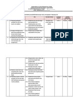 Analisis KD Dan Ipk - Mapel Tik