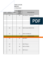 Daftar Siswa Tidak Lulus SMK Kota Tangerang TP 2018-2019