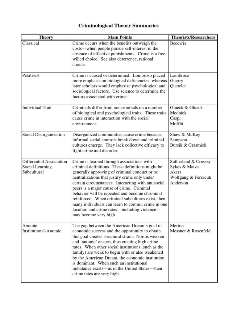 Theory Summaries | PDF | Behavioural Sciences | Philosophical Theories